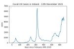 covid19_linear2