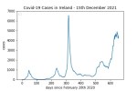 covid19_linear2