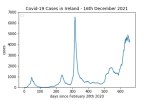covid19_linear2