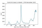 covid19_linear2
