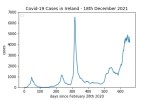 covid19_linear2