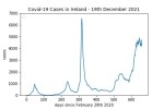 covid19_linear2