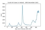 covid19_linear2