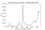 covid19_linear2