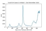 covid19_linear2