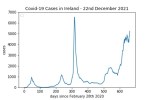 covid19_linear2