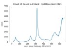 covid19_linear2