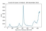 covid19_linear2