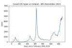 covid19_linear2