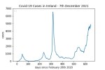 covid19_linear2
