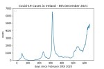 covid19_linear2