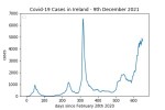covid19_linear2