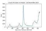 covid19_linear2